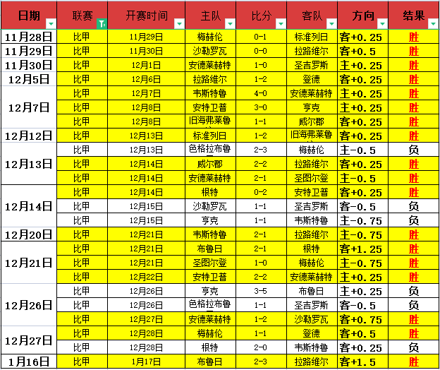独家揭秘,周五,法乙赛事前,熊猫体育平台,熊猫体育官方网站,熊猫体育登录入口,熊猫体育app下载