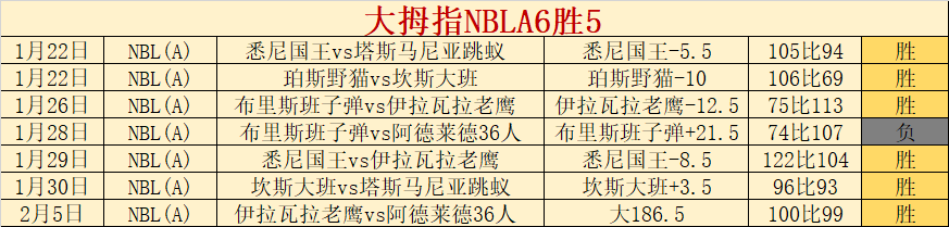 首钢险胜,分背后,曾凡博受伤,熊猫体育平台,熊猫体育官方网站,熊猫体育登录入口,熊猫体育app下载