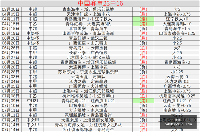 熊猫体育,熊猫体育官网,熊猫体育App,熊猫体育官网,熊猫体育App,熊猫体育直播,熊猫体育娱乐平台,熊猫体育中心