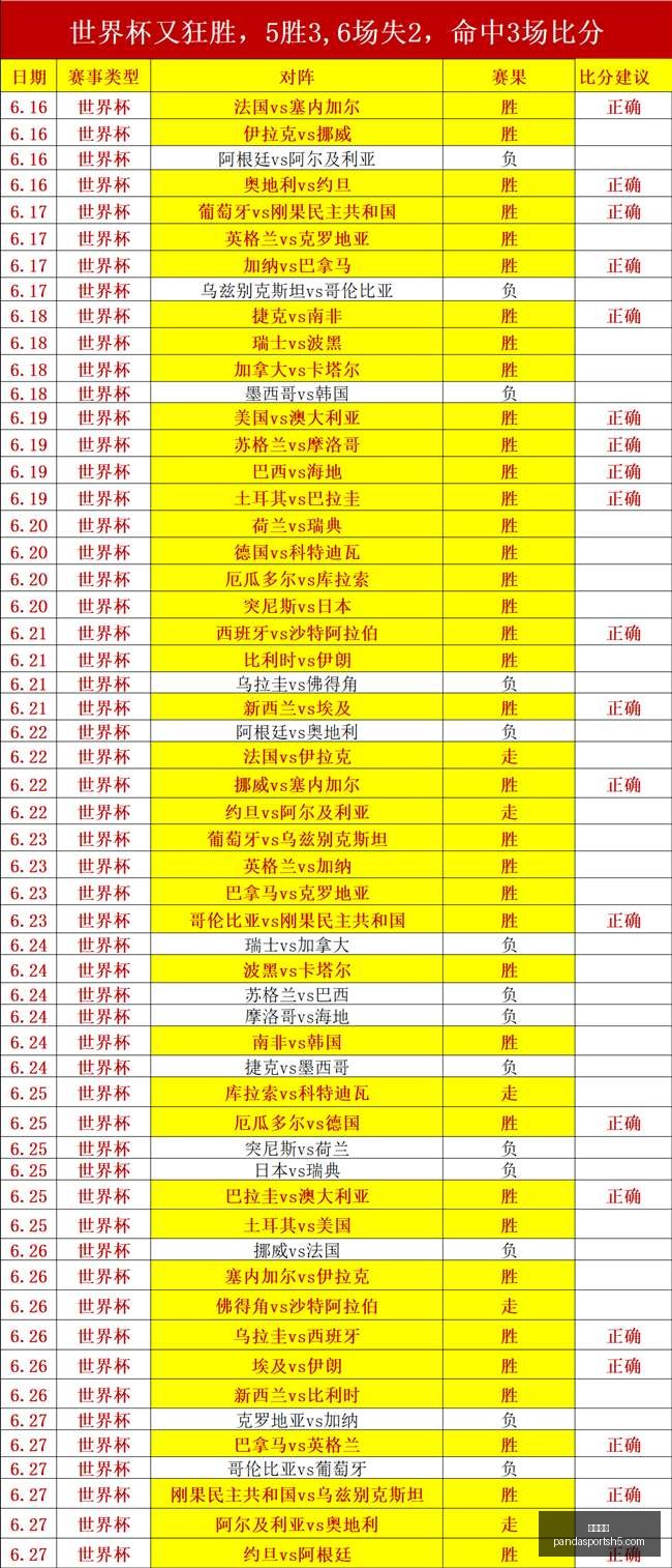 熊猫体育熊,猫体育官网,关键数据曝,熊猫体育官网,熊猫体育App,熊猫体育直播,熊猫体育娱乐平台,熊猫体育中心