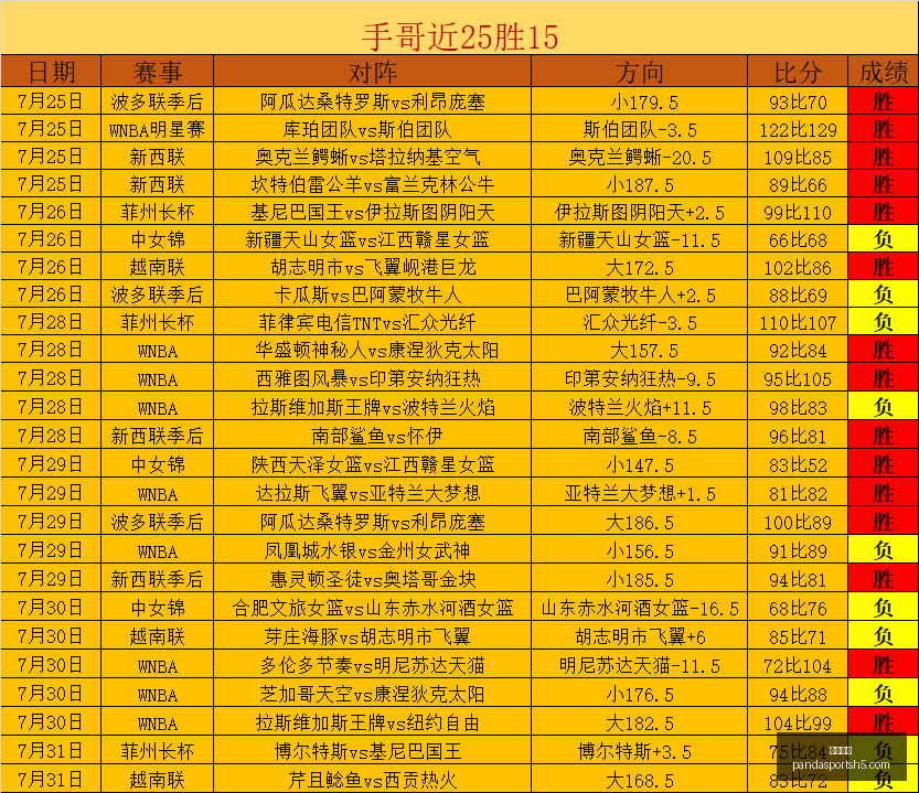 熊猫体育,熊猫体育官网,熊猫体育App,熊猫体育官网,熊猫体育App,熊猫体育直播,熊猫体育娱乐平台,熊猫体育中心