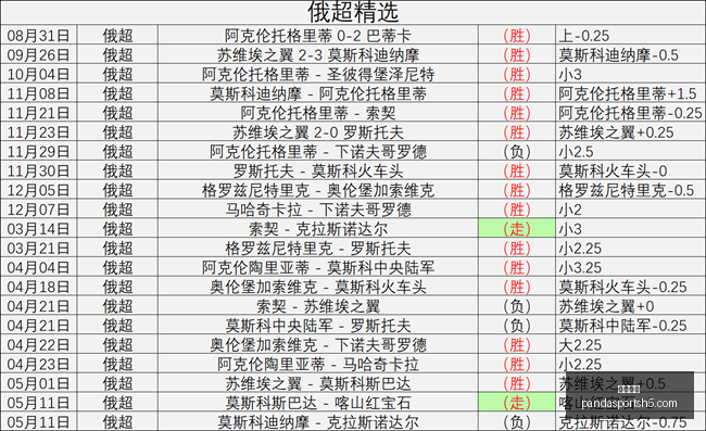 熊猫体育,熊猫体育官网,熊猫体育App,熊猫体育官网,熊猫体育App,熊猫体育直播,熊猫体育娱乐平台,熊猫体育中心