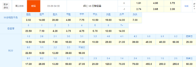 唐子婷高效发挥5投2中罚球全中，贡献7分2板2助，正负值领跑全场