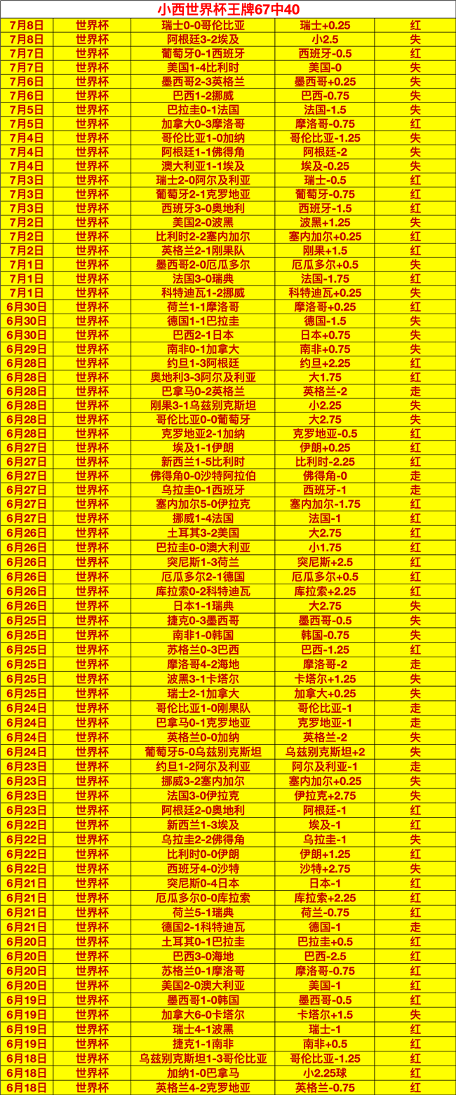 赛季勒沃库,森逆袭之路,阿隆索率队,熊猫体育官网,熊猫体育App,熊猫体育直播,熊猫体育娱乐平台,熊猫体育中心