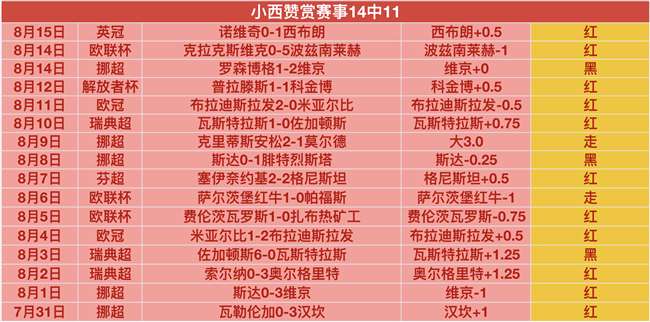 范弗里特重返战场，杜兰特组织压力减轻指南
