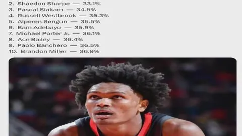 勇士交易库明加引争议专家解析大乐透期号质合分析