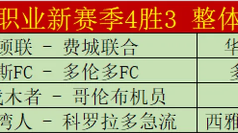 “哈尔滨机场打造快速通道，便捷服务亚冬会旅客通行”