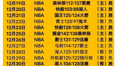 CBA惊爆9连胜奇迹！揭秘新疆对阵辽宁的全胜之谜！